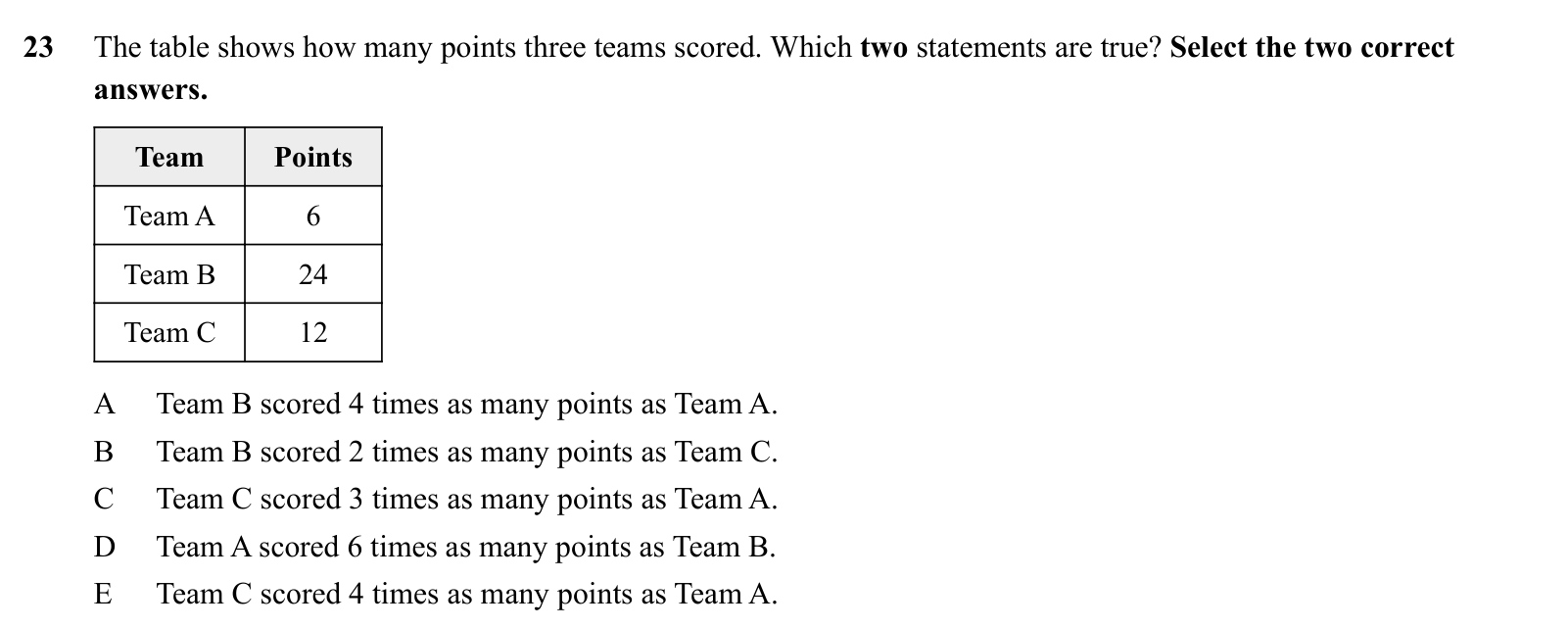 Practice question 23, built on a table: The table shows how many points three teams scored.