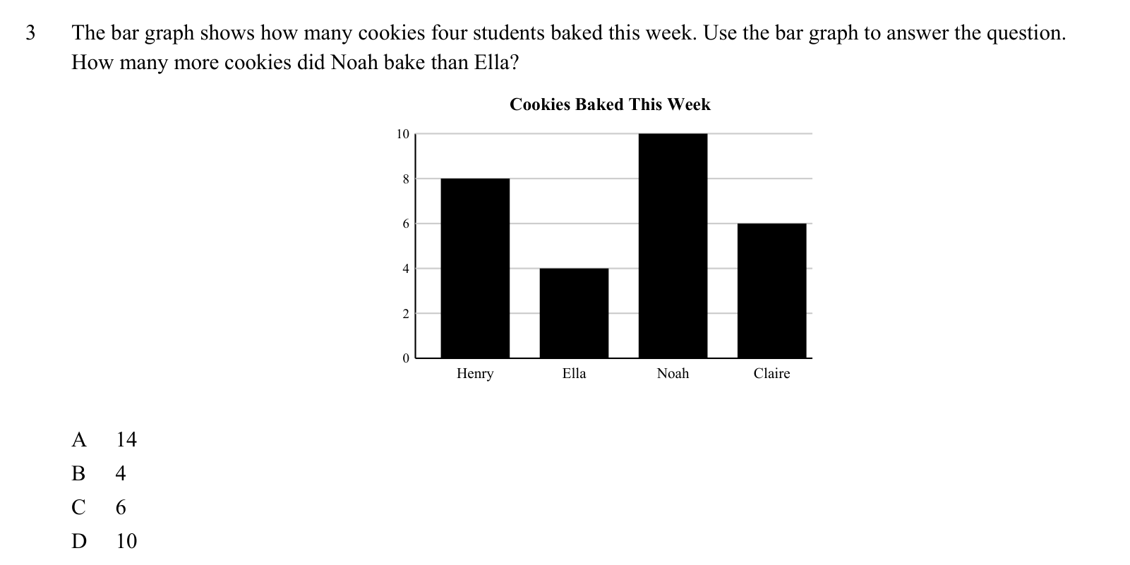 Practice question 3, built on a bar graph: The bar graph shows how many cookies four students baked this week.