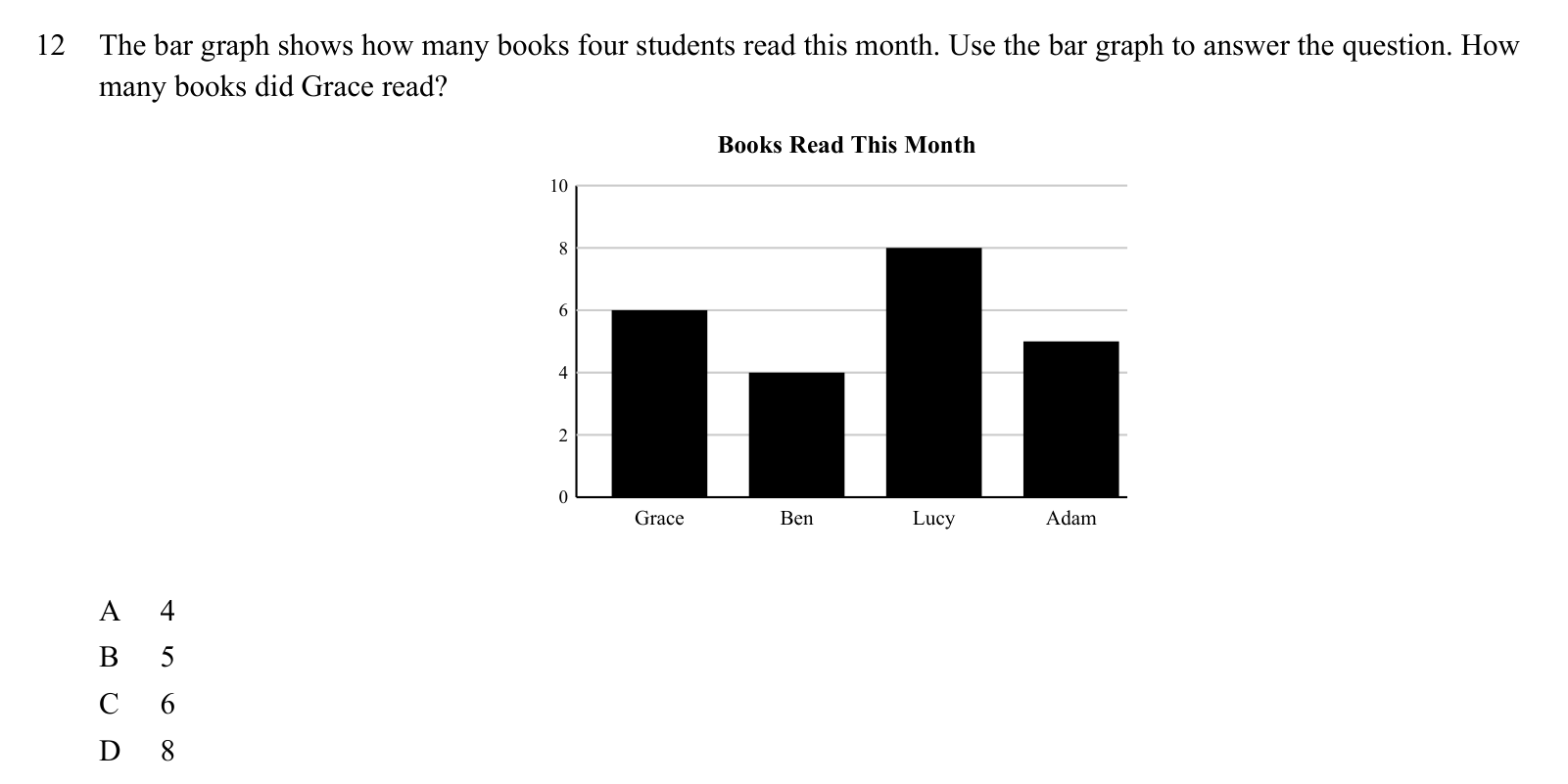 Practice question 12, built on a bar graph: The bar graph shows how many books four students read this month.