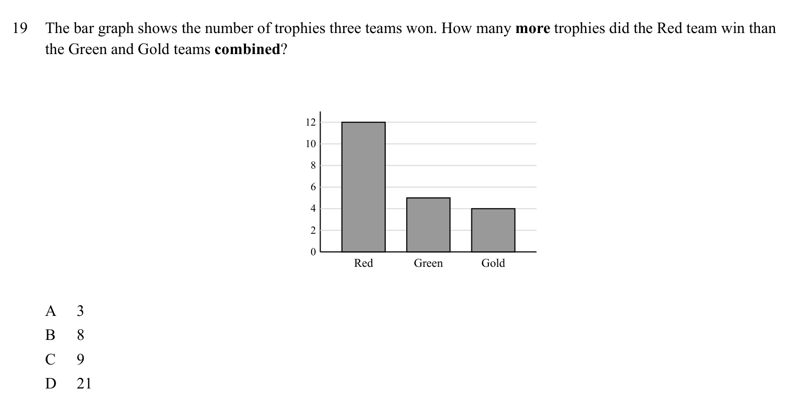 Practice question 19, built on a bar graph: The bar graph shows the number of trophies three teams won.