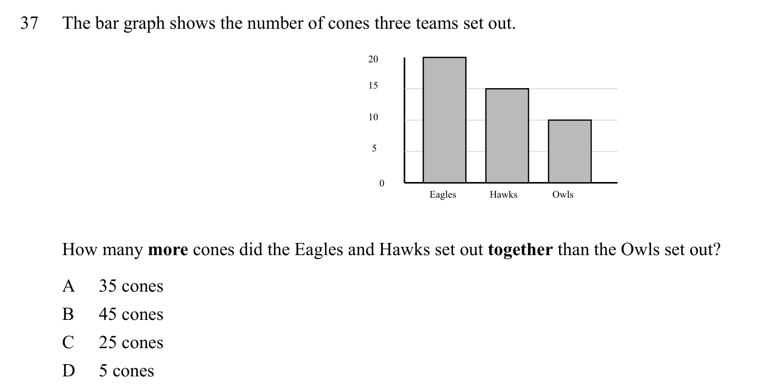 Practice question 37: a bar graph of cones set out by the Eagles, Hawks and Owls, asking how many more cones the Eagles and Hawks set out together than the Owls, with four answer choices.