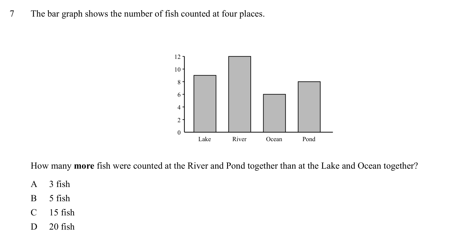 Practice question 7, built on a bar graph: The bar graph shows the number of fish counted at four places.
