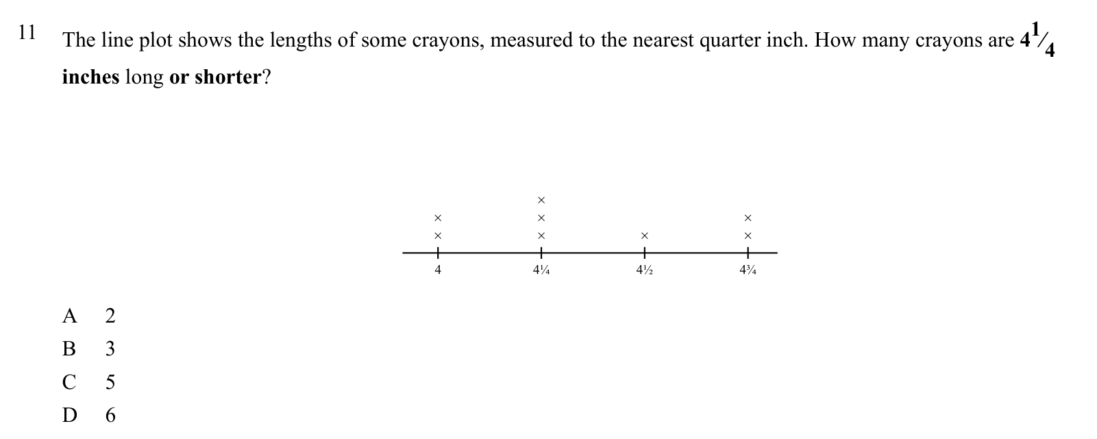 Practice question 11, built on a line plot: The line plot shows the lengths of some crayons, measured to the nearest quarter inch.