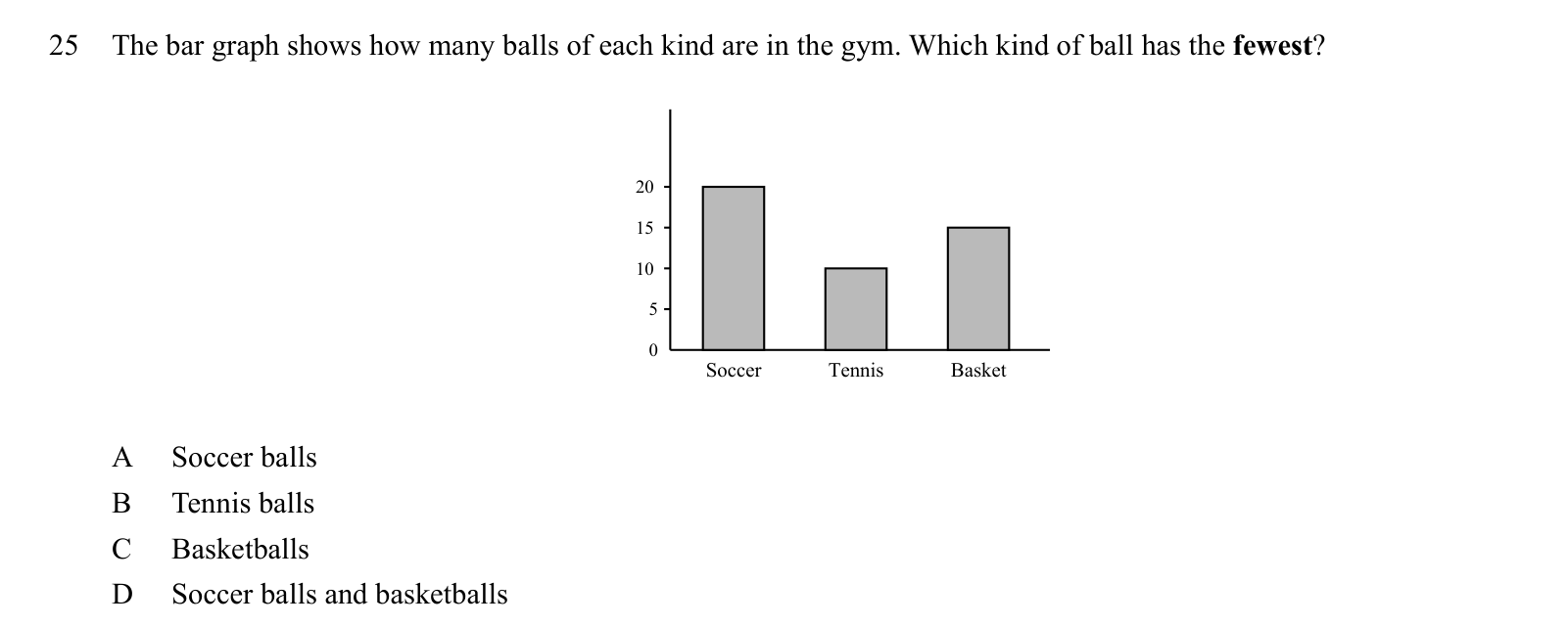 Practice question 25, built on a bar graph: The bar graph shows how many balls of each kind are in the gym.