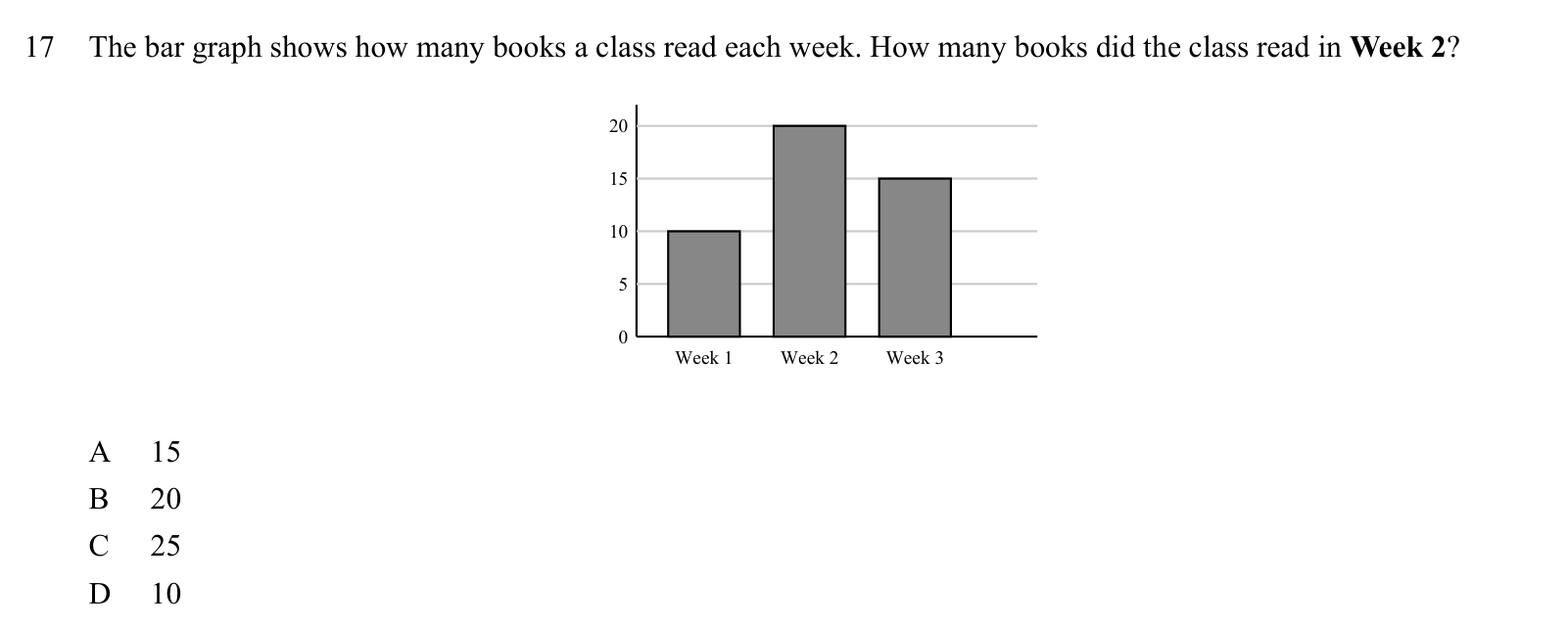 Practice question 17, built on a bar graph: The bar graph shows how many books a class read each week.