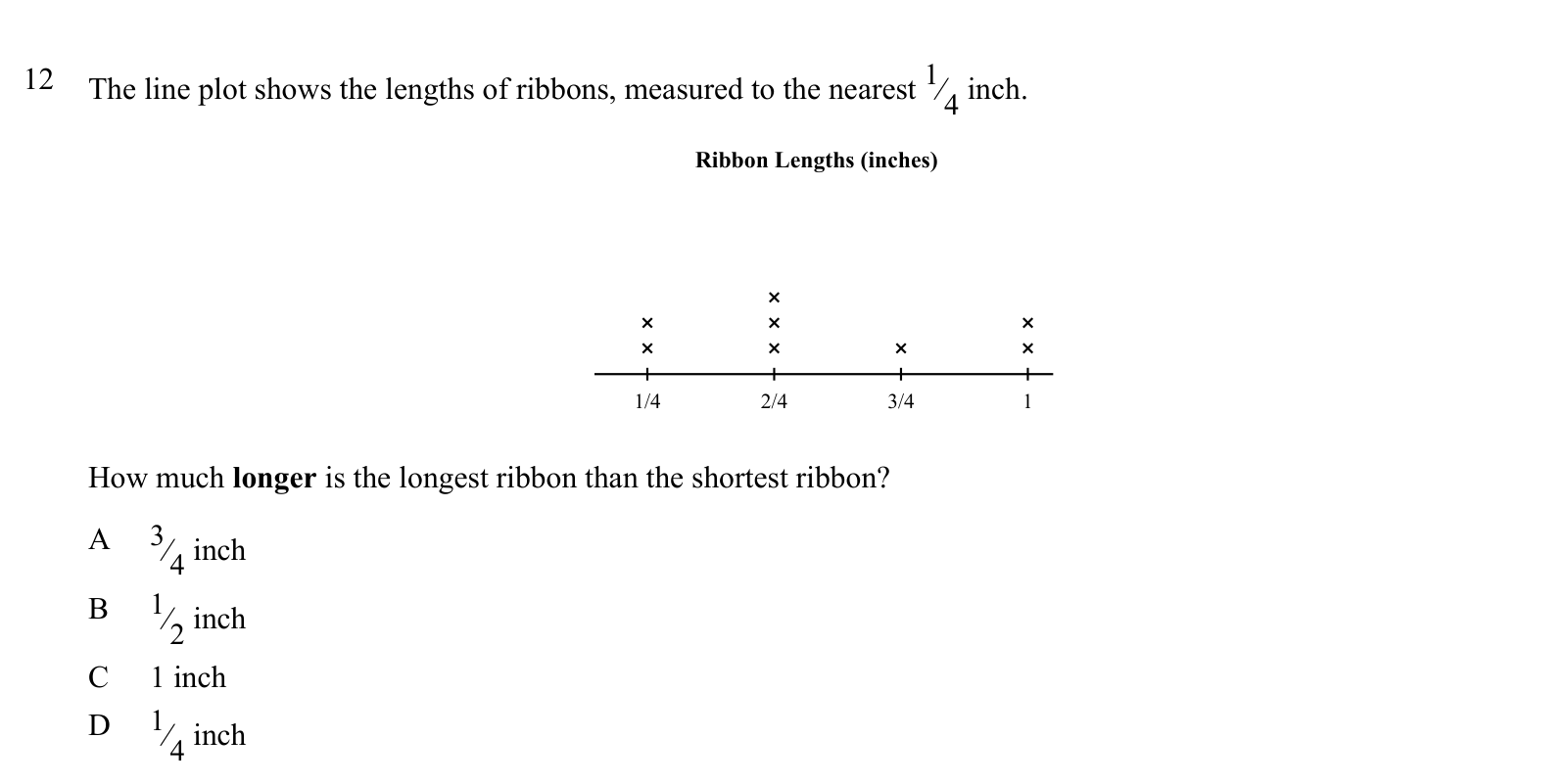 Practice question 12, built on a line plot: The line plot shows the lengths of ribbons, measured to the nearest 1⁄4 inch.